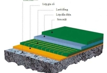 Quy Trình Thi Công Sàn Epoxy Kháng Điện